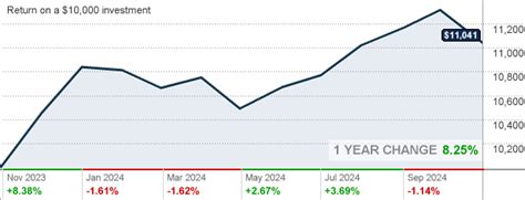 vtblx|vanguard total bond market index fund morningstar.